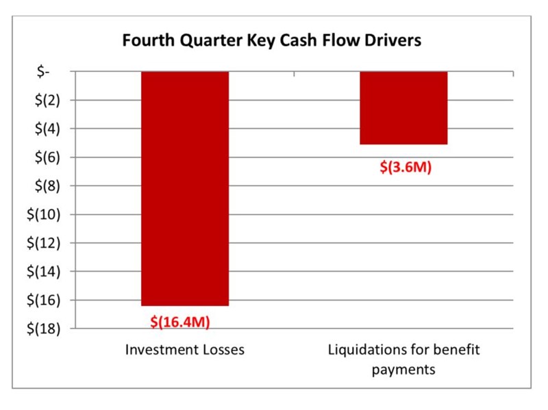 Investment Performance Investments Cook County Pension Fund